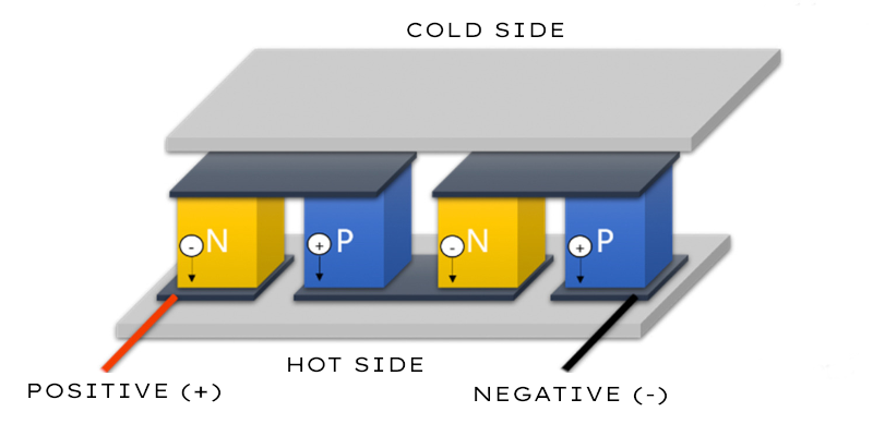 Thermoelectric cooler diagram