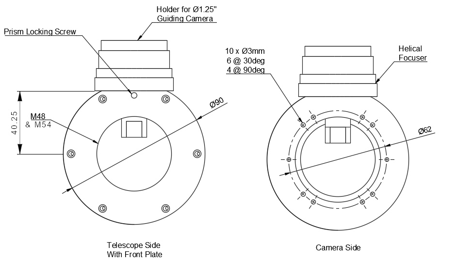 Dimensions of the OAGM48 with the front plate connected