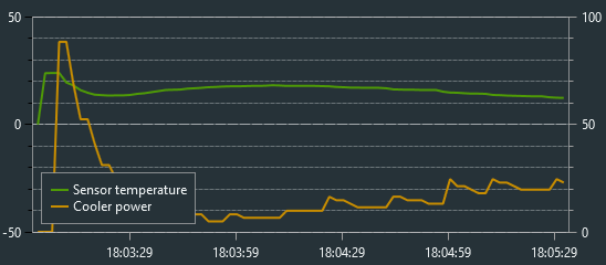 Weird cooling graph