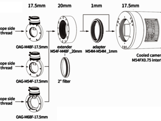 55mm of back-focus using OGMA OAG