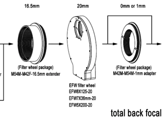 AP26 Series 55mm back focus with bundled accesories