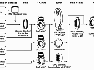 Installation of OAG to Filter Wheel to Camera