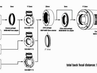 Schematics of connections