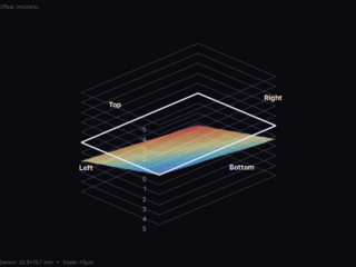 Tilt measurement interpretation