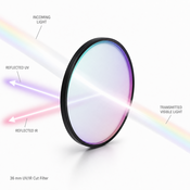 UV/IR light reflecting from a filter